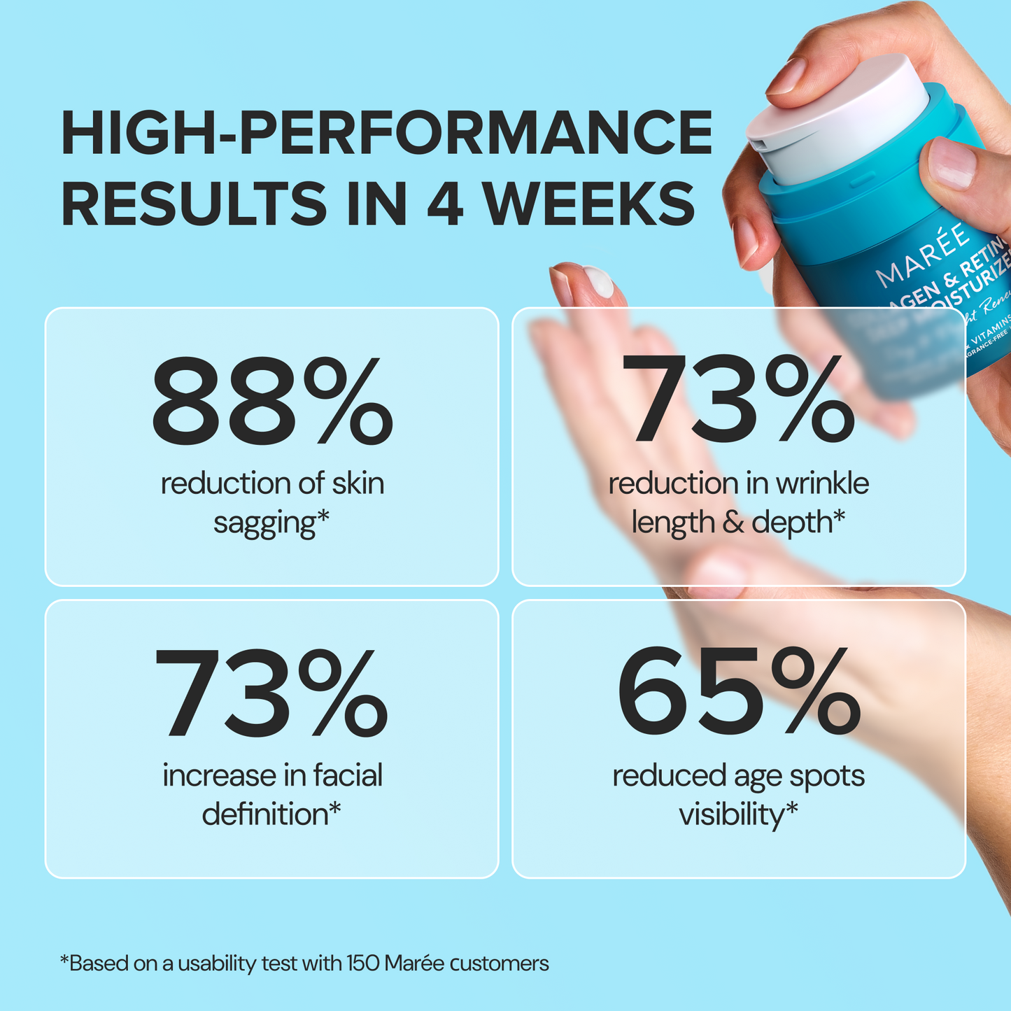 Retinol & Collagen Anti-Aging Face Cream | Hydrating Wrinkle Moisturizer