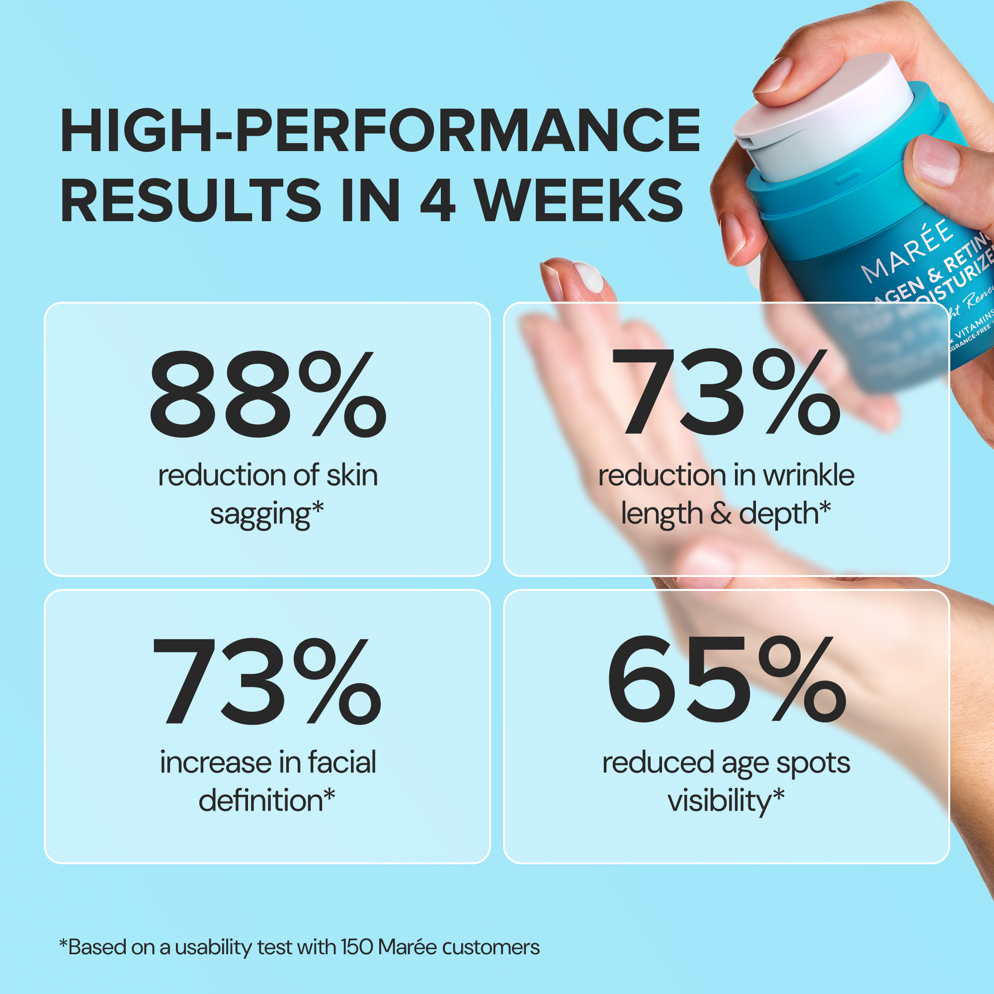 Retinol & Collagen Anti-Aging Face Cream | Hydrating Wrinkle Moisturizer